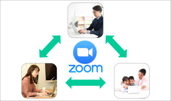 ZOOM②.pngのサムネール画像