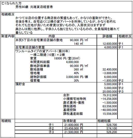 80歳元雑貨店経営者.PNG